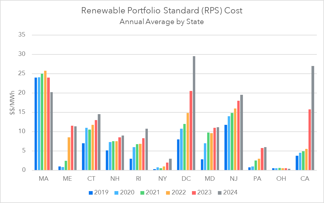 Illinois Rps Understanding Renewable Portfolio Standards (RPS) and Their Impact on ...