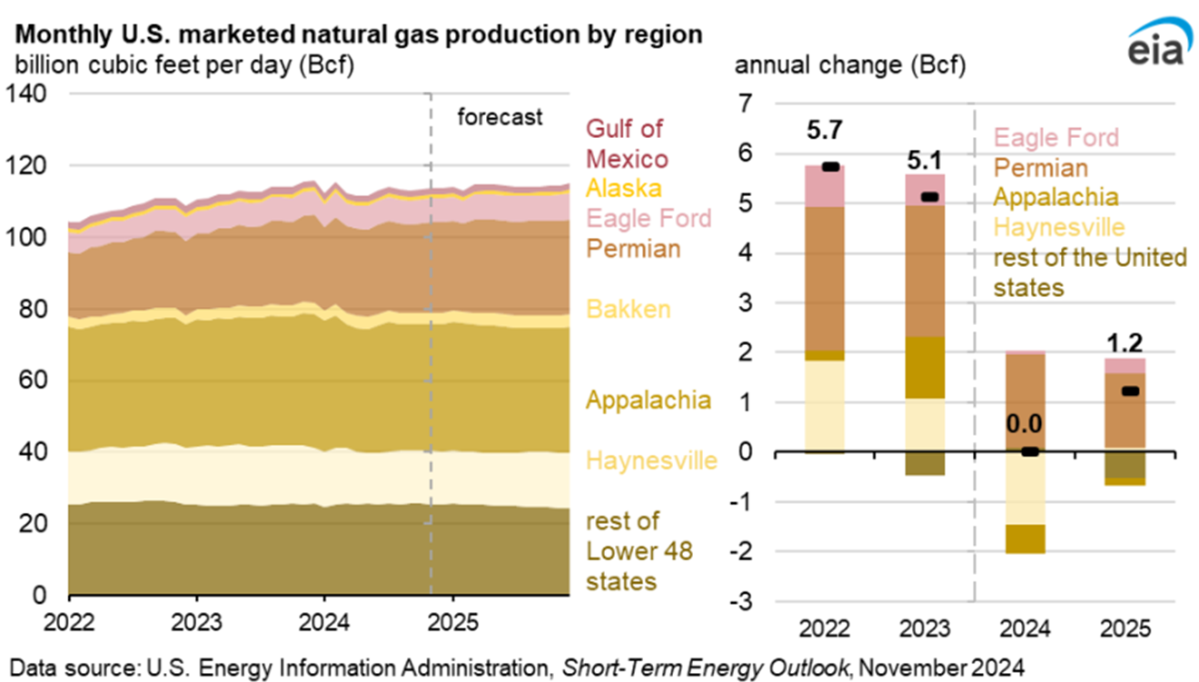 How a Trump Administration Could Reshape U.S. and Global Energy Markets